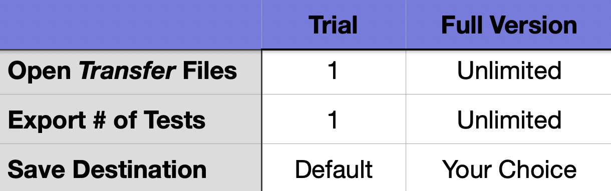 Trial vs Full Version eXporter